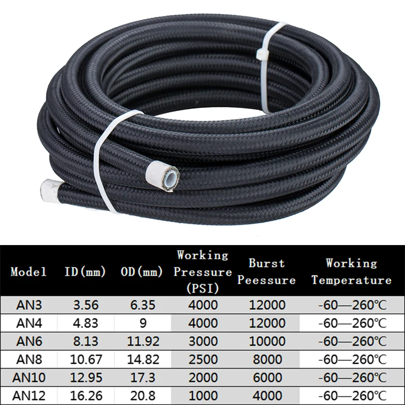 2M/3M/5M AN4 AN6 AN8 AN10 Univ - Ptfe Tape Thread recensie en prijs