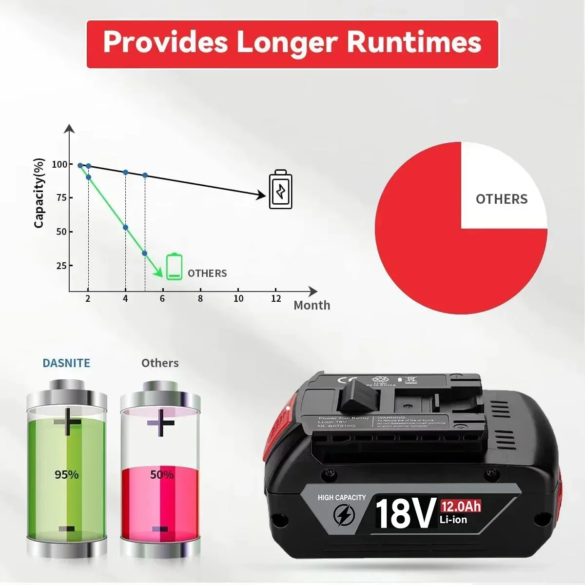 Originele 18V batterij 8.0/10. - Bosch Drill Gsb 18V recensie en prijs